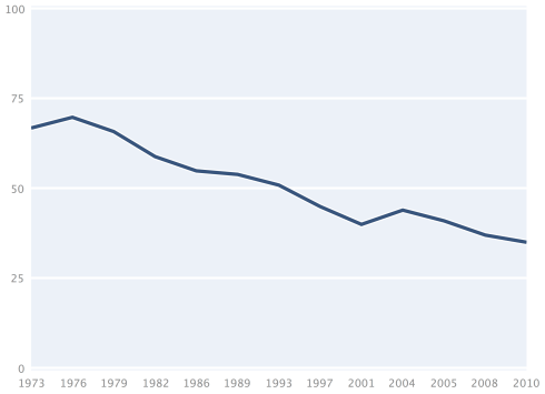 regelmässiges-trinken